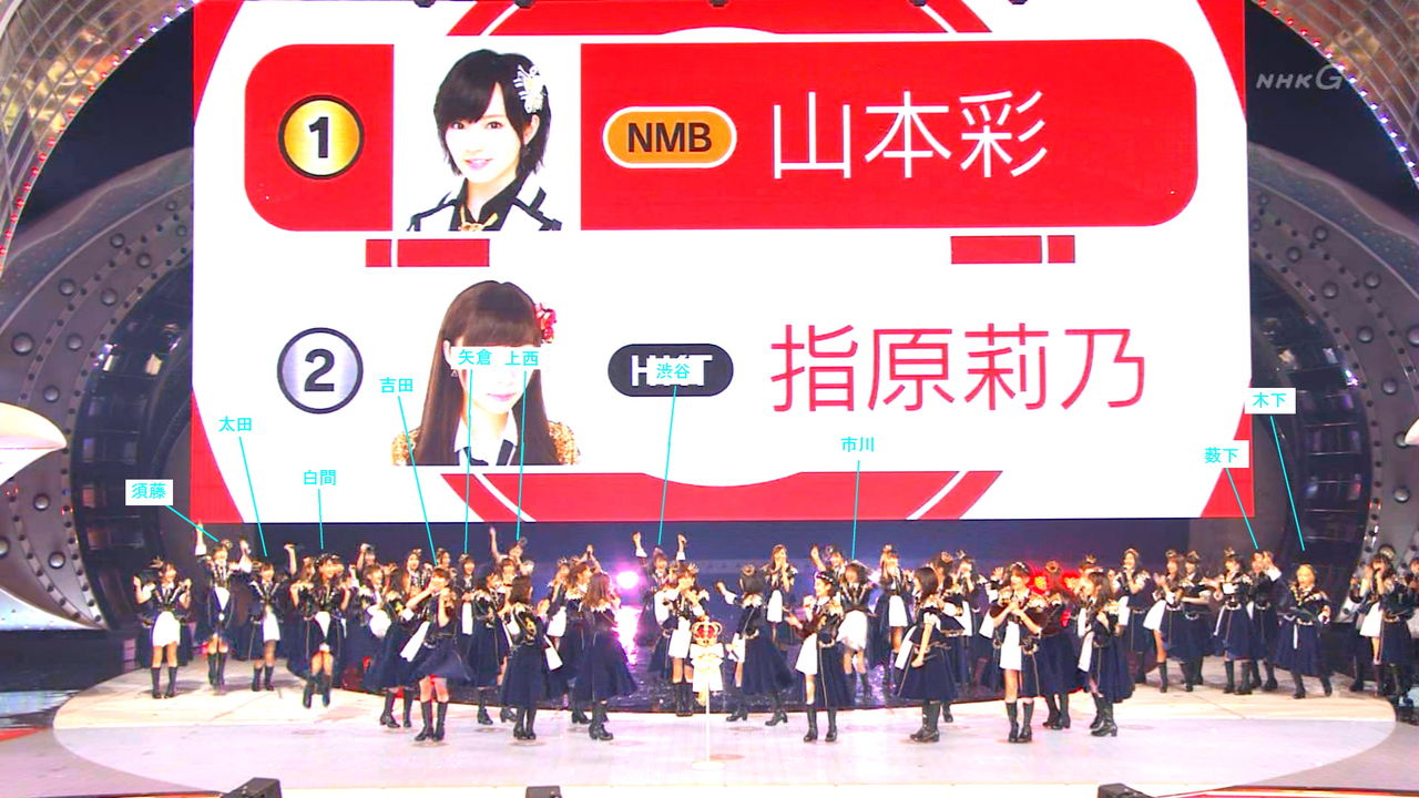 【画像あり】 難波にこんなメンバーいたっけ【NMB48】