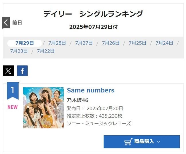 【特大朗報】乃木坂46のSame numbersさん、オリコン初日から43万枚のバカ売れ！【乃木坂39thシングル「Same numbers」初日売上435,230枚】