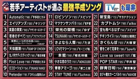 【悲報】若手アーティストが選ぶ最強平成ソング、AKB48は0票・・・