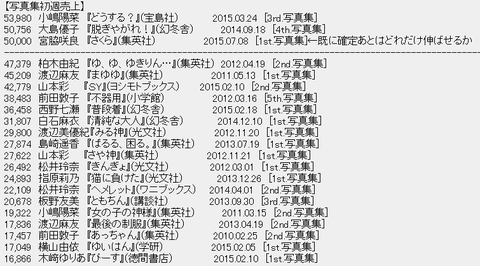 宮脇咲良の写真集が売れ過ぎでやばいwwwwwwwwwww