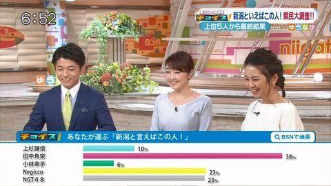 【朗報】NGT48、新潟県で着実に勢力圏を拡大!Negiccoを飲み込む勢い