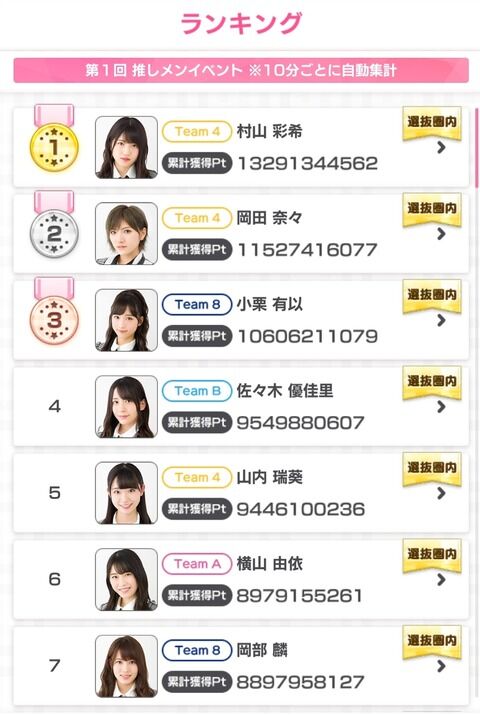 【ドボン】予選通過メンバー上位10名がほぼ出揃った模様
