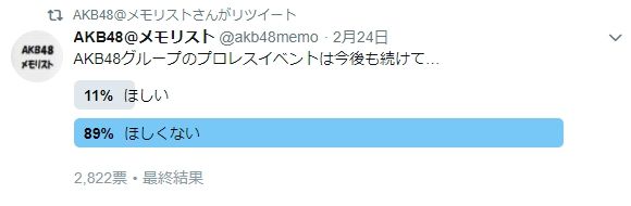 【豆腐プロレス】AKBグループヲタ3000人に「まだプロレスをやってほしいか」聞いた結果・・・【AKB48/SKE48/NMB48/HKT48/NGT48/STU48/チーム8】