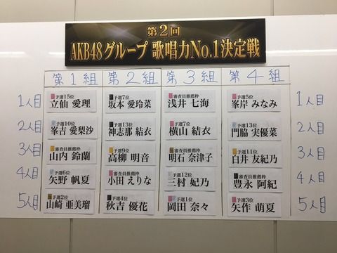 【速報】歌唱力No.1決定戦決勝大会のグループ分けが決定!!