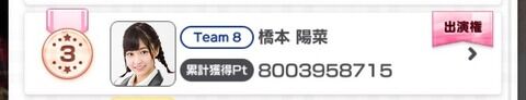 【AKB48のドボン】3位 橋本陽菜 8003958715pt←誰だよコイツｗｗ
