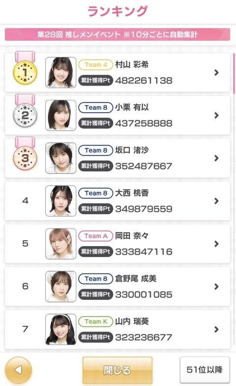 【悲報】岡田奈々さん、ヲタ離れが確実に進行している模様