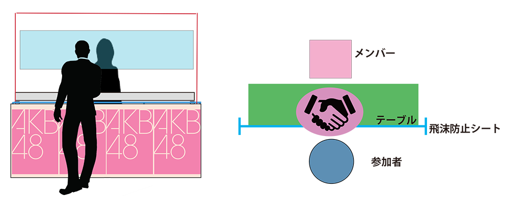 AKB48 62ndシングル発売記念「個別握手会」「オンラインお話し会」開催のご案内