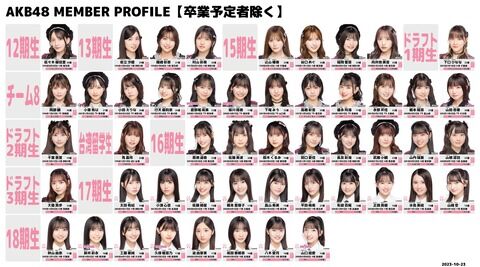 【朗報】AKBプロフィール写真更新！