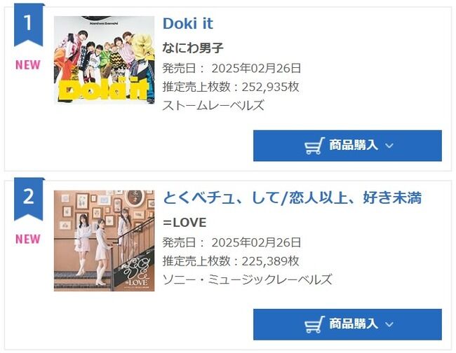 【オリコン】＝LOVE18thシングル「とくべチュ、して／恋人以上、好き未満」初日売上225,389枚で2位【イコラブ ・イコールラブ】