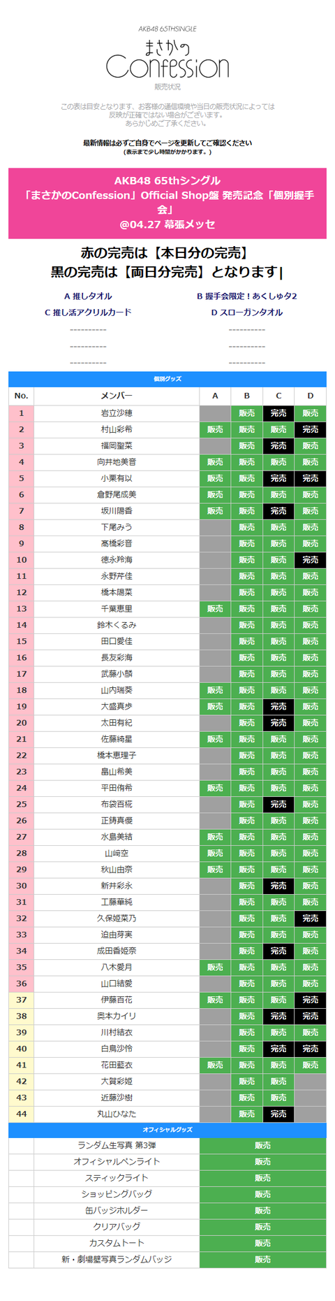 【速報】 4/27 AKB握手会 グッズ完売状況をご覧下さいw w w w w w w w w w w w w w w