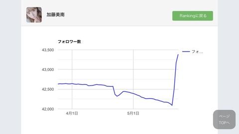 歴史的大炎上の加藤さん、見事な炎上マーケティングに成功！