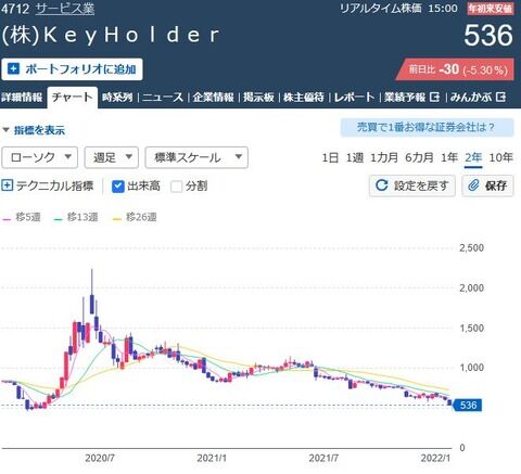 【悲報】　乃木坂46・SKE48運営会社の㈱KeyHolderさん、死にそうｗｗｗｗｗｗｗｗｗｗｗｗｗｗ
