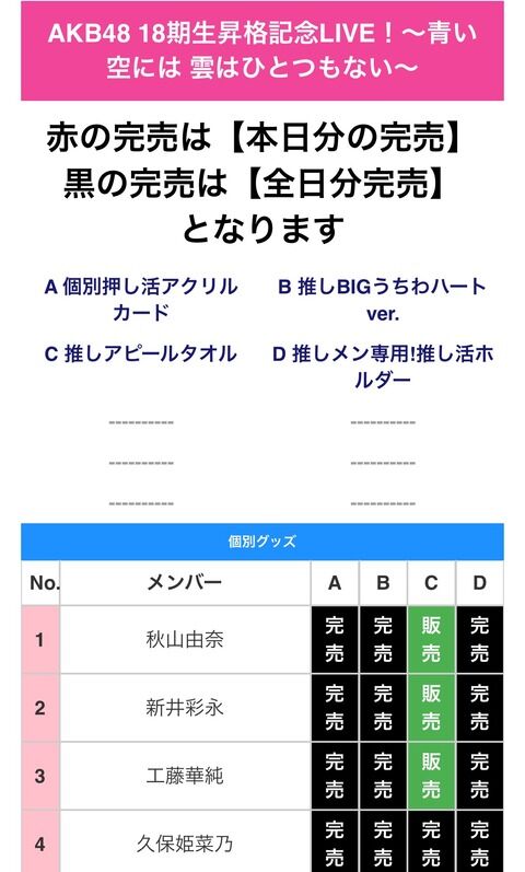 【朗報】AKB若手コンサート グッズが完売祭り w w w w w w w w w w w w w