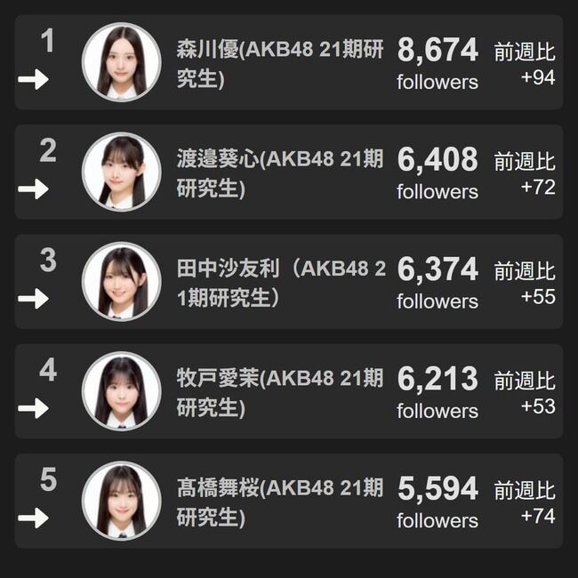 【朗報】