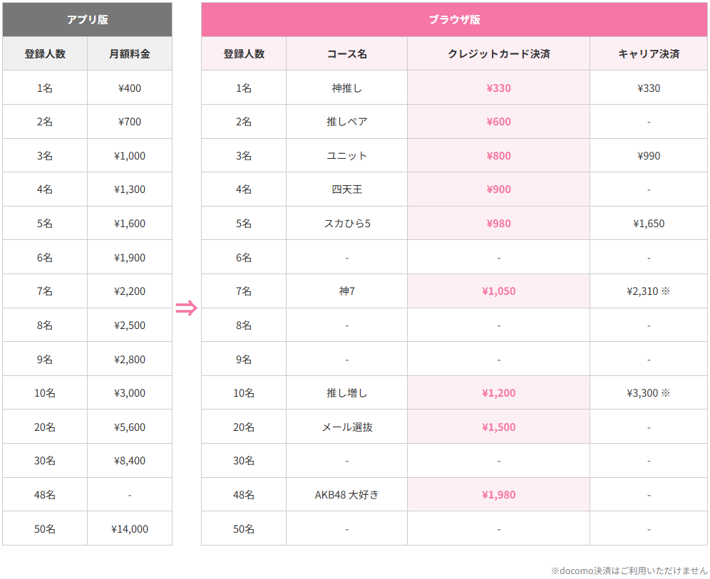 【AKB48 Mail】アプリ版 サービス終了のご案内
