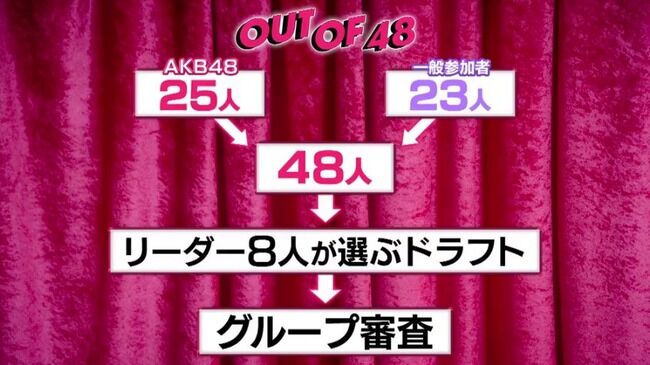 【AKB48】OUTOF48の「グループ審査」って連帯責任で有望な人も一緒に落ちるのかな？