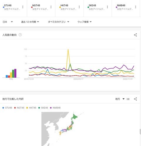 【悲報】STU48さん、広島県民と山口県民以外からはまったく興味持たれてない模様ｗｗｗｗｗｗｗｗｗｗｗｗｗｗｗｗｗｗ