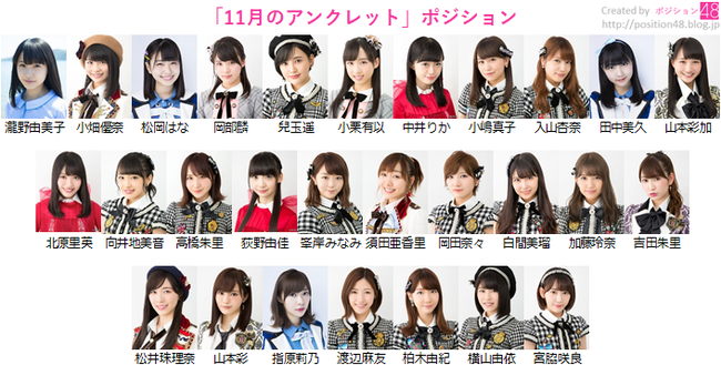 AKB48  51stシングルのセンターを予想しよう【AKB48/SKE48/NMB48/HKT48/NGT48/STU48/チーム8】