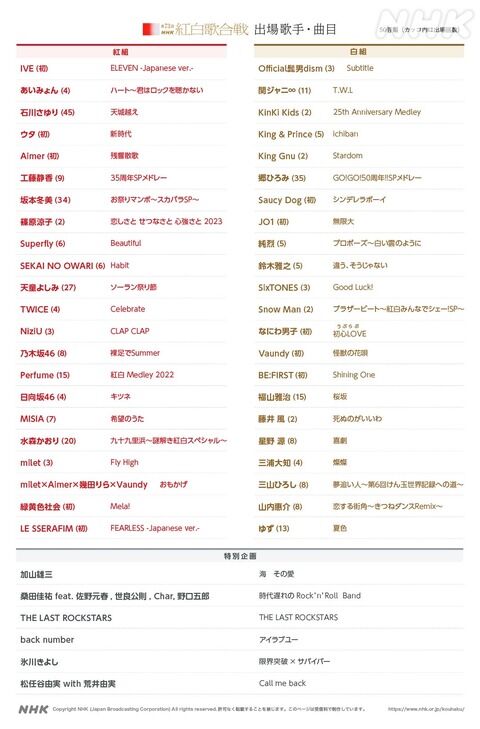 【2022】紅白歌合戦歌唱曲決定！！！！！！【保存会】