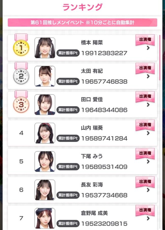 【速報】AKB48 どぼん 5周年特別コンサート出演権イベント 暫定順位キタ━━━ヽ(゚∀゚ )ノ━━!!【AKB48のどっぼーん!ひとりじめ!】