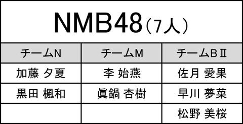AKB48グループ歌唱力No1決定戦出演メンバー決定