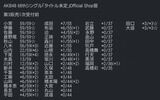 【速報】5/19 時点 AKB48 68thシングル OS盤 メンバー個別 完売数 キタ━━━(ﾟ∀ﾟ)━━━━!! 【次のシングル選抜指標】