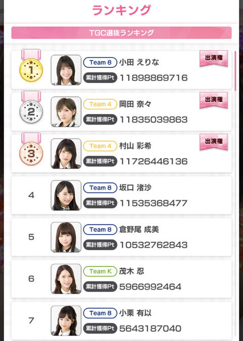 【AKB48】 東京ガールズコレクション2021 出演権イベント 1位 小田えりな 2位 岡田奈々 3位 村山彩希