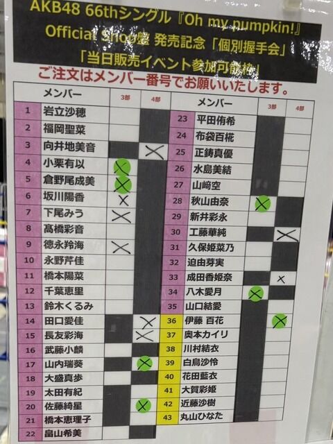【朗報】今日のAKB握手会の当日券が完売祭り‼