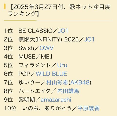 ゆいりー歌詞ランキングに登場