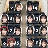これから10時間のフライトです。あなたはどこに座りますか？