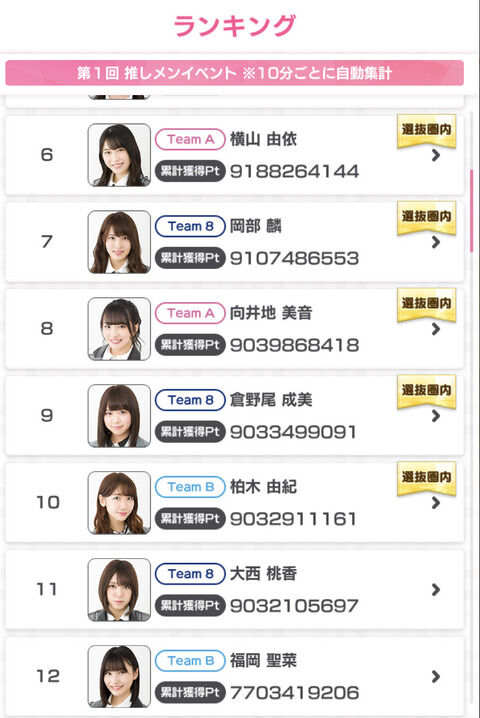 【AKB48のドボン】ゆきりん選抜落ちか？選抜争いが激烈ｗｗｗ【AKB48・柏木由紀】
