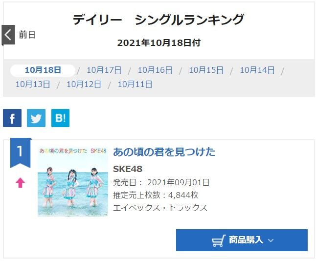 SKE48「あの頃の君を見つけた」オリコンデイリーシングルランキングで1位に返り咲き！2位に櫻坂46、4位に乃木坂46