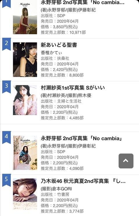 【悲報】重版したはずの村瀬紗英写真集売上が4,485部の大爆死ｗｗｗｗｗｗｗｗｗｗｗｗｗｗｗｗ