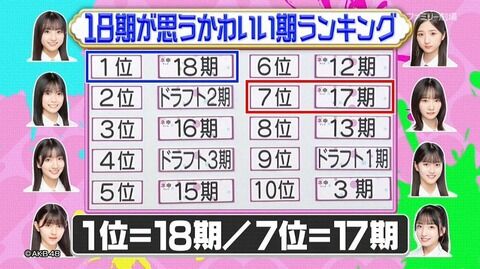 【悲報】18期生「柏木由紀はブス」