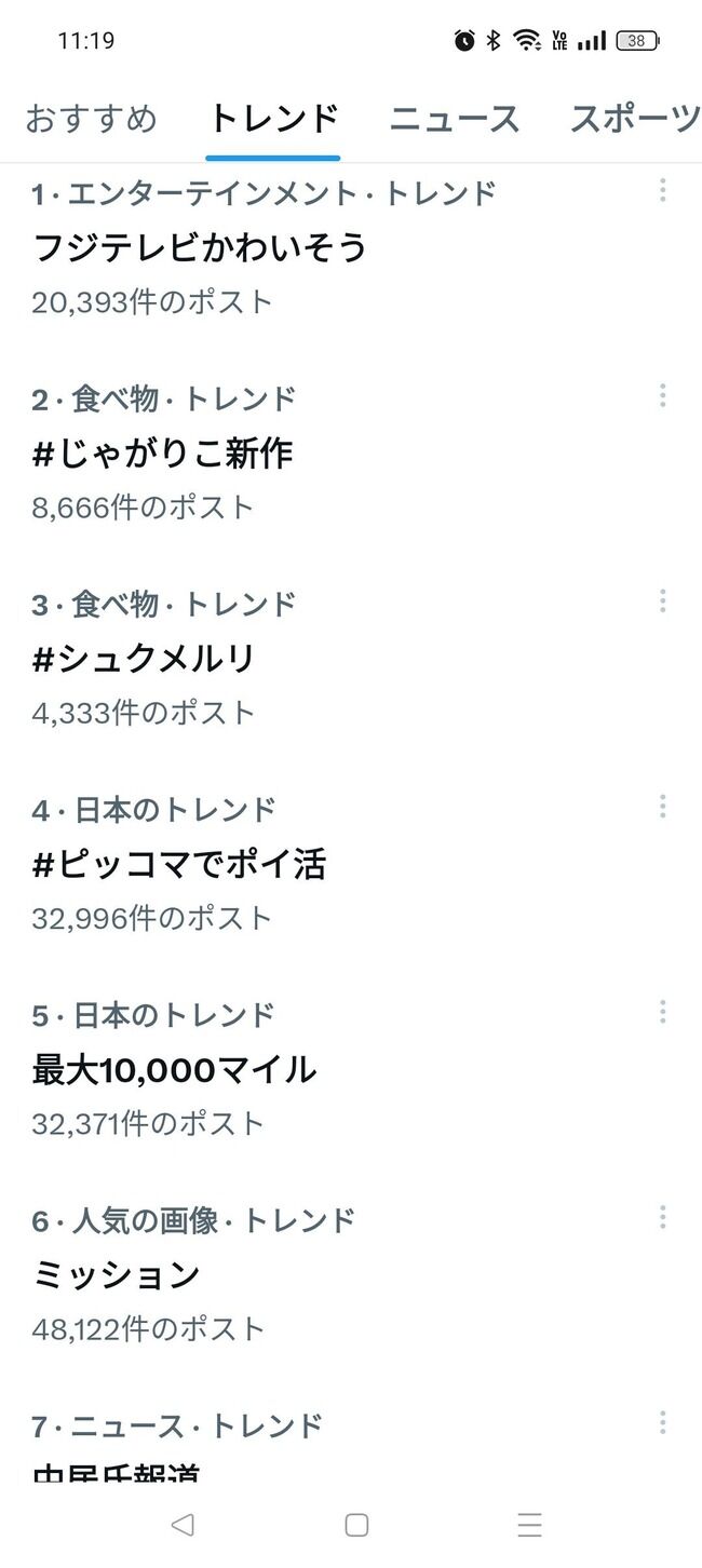 【朗報？】Xのトレンドが「フジテレビかわいそう」でフジテレビが逆転勝利へ？？