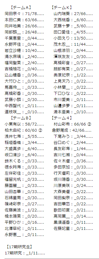 【大悲報】千葉恵里さん、完売0
