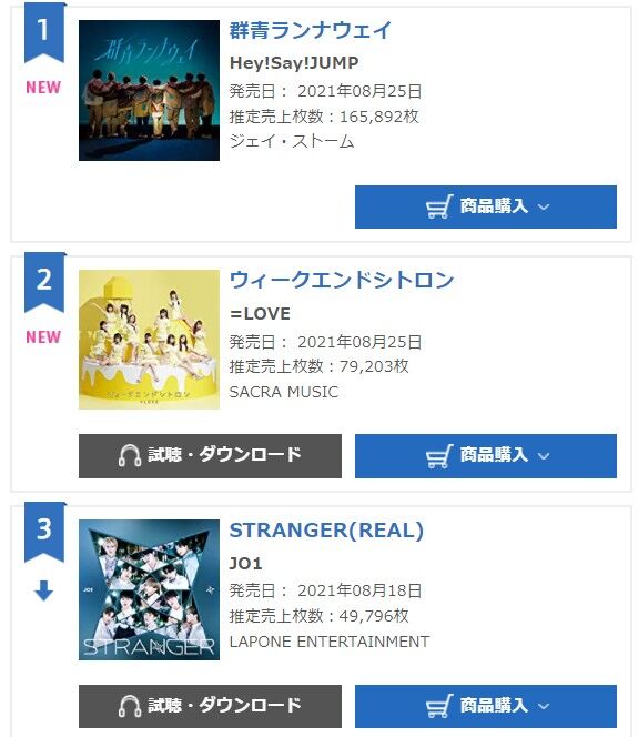 【朗報】=LOVE(イコラブ)新曲「ウィークエンドシトロン」初日売上79,203枚で好スタート!!!【イコールラブ】