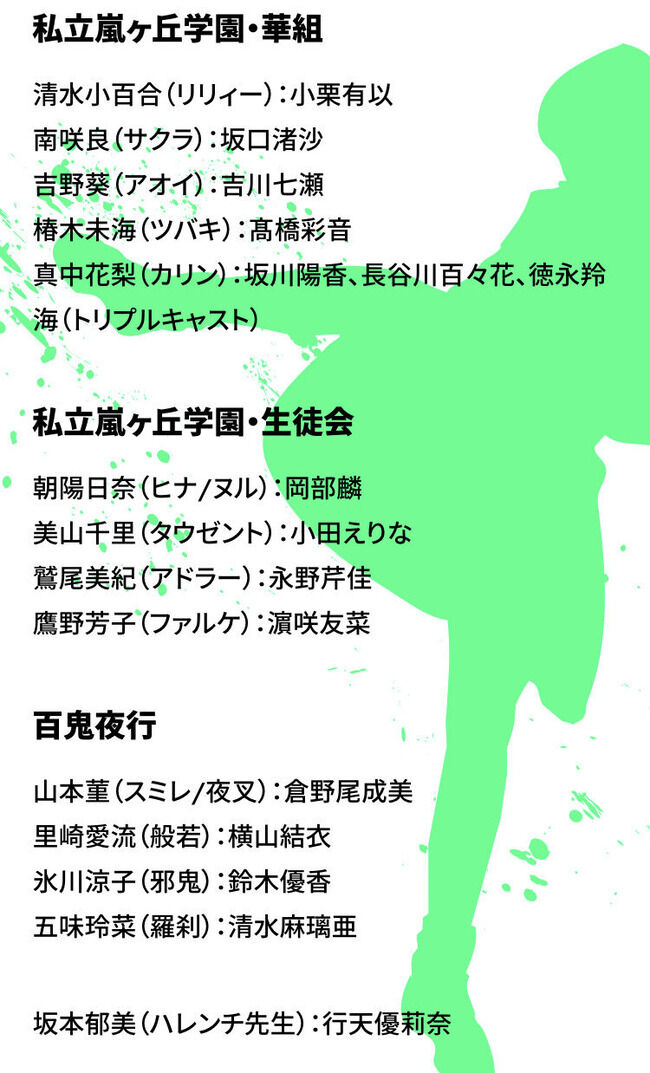 【AKB48】マジムリ学園が、男塾みたいになってるwwwwwwww