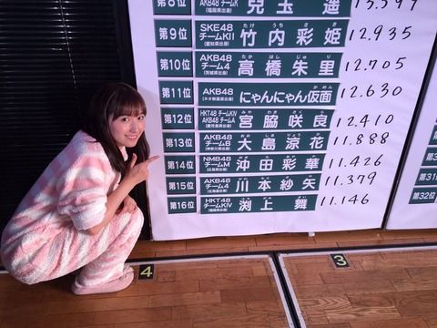 【朗報】大島涼花が速報で13位にランクイン！【AKB48総選挙】