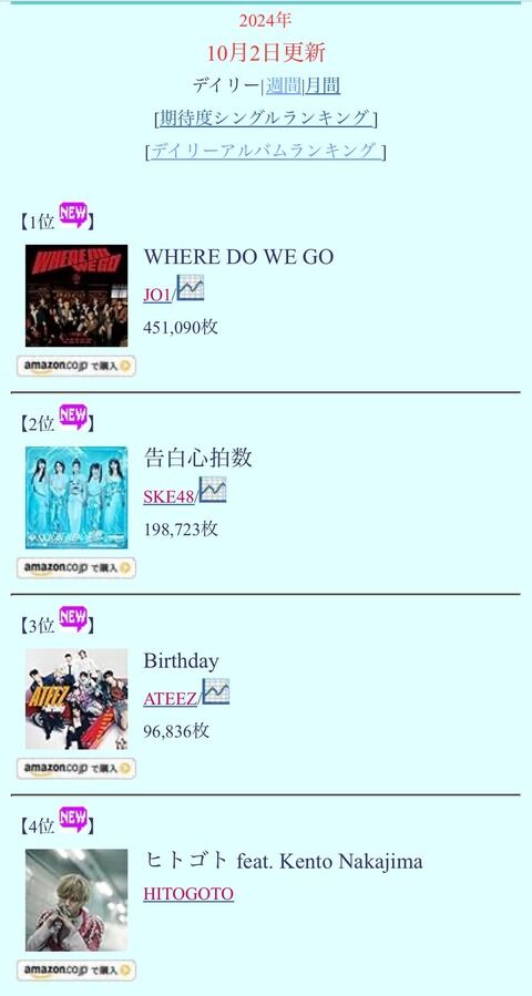 【大悲報】SKE48 オリコン連続首位記録が28作で途切れるwwwwwwwwww