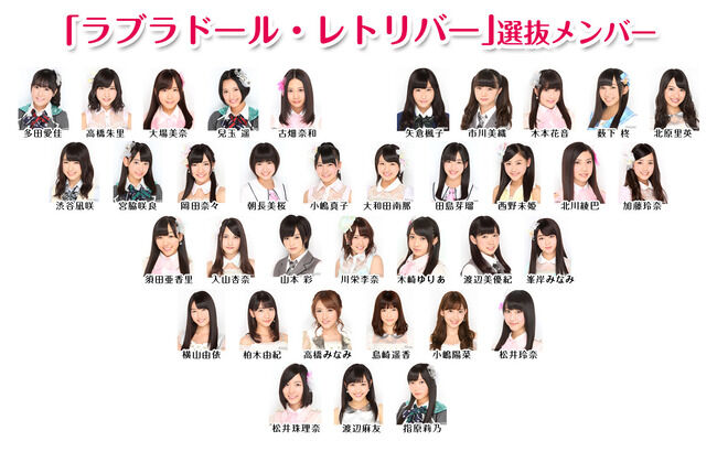 選抜の半分を支店が占めていた時代は、AKB48の暗黒期なのか？黄金期なのか？【SKE48/NMB48/HKT48/NGT48/STU48】