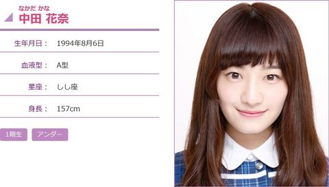 【悲報】 乃木坂 中田花奈 「 先週は５日間も休みだった……」wwwwwwwww