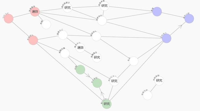 【グラフ】NGT48仲良し相関図最新版!!!