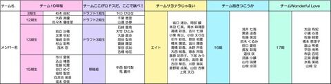 【朗報】チーム8結局存続へ