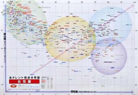 【日経エンタ】NGT48シングル選抜から中井りか、荻野由佳は外すべきでは？【タレントパワーランキング】