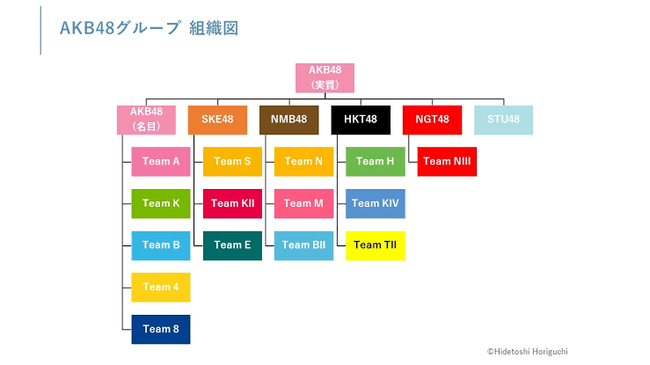 【乃木坂46】山下美月さん「私がずっと追い続けているアイドル像は大島優子さんとチームKの姿」【AKB48】