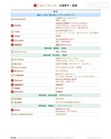 【速報】AKB48出演、NHK紅白歌合戦曲順発表キタ━━━━(゚∀゚)━━━━!!