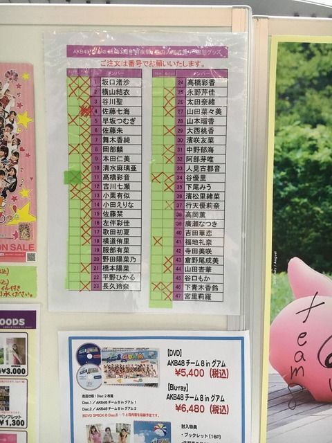 これがチーム８メンバーの実人気だ！！！！！！！！！！！！！！！！！！！！！！！！！！！！