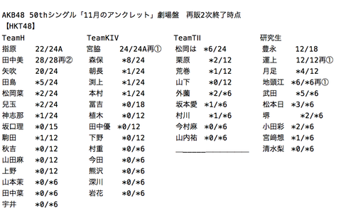 【速報】北原18/20wwwwwwwwwwwwwwwww