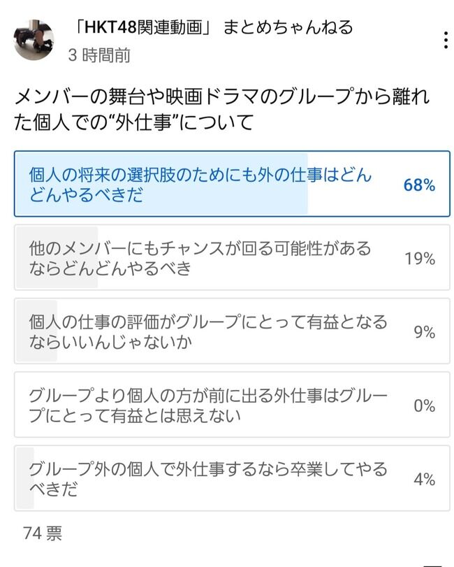 メンバー個人の「外仕事」を容認するファンが大半だった模様【AKB48/SKE48/NMB48/HKT48/NGT48/STU48/チーム8】